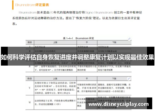 如何科学评估自身恢复进度并调整康复计划以实现最佳效果