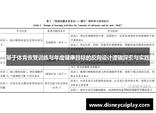 基于体育恢复训练与年度健康目标的反向设计逻辑探索与实践