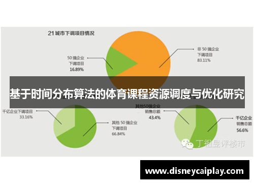 基于时间分布算法的体育课程资源调度与优化研究 基于时间分布算法的体育课程资源调度与优化研究