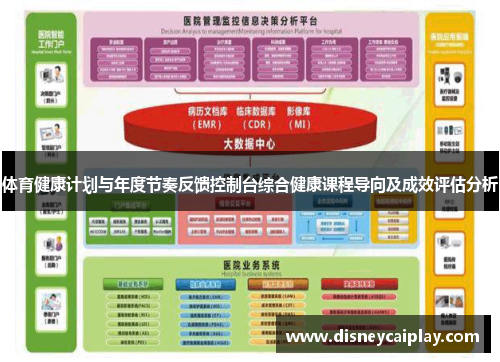 体育健康计划与年度节奏反馈控制台综合健康课程导向及成效评估分析