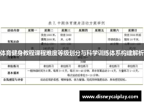 体育健身教程课程难度等级划分与科学训练体系构建解析