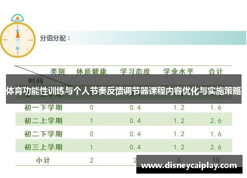 体育功能性训练与个人节奏反馈调节器课程内容优化与实施策略