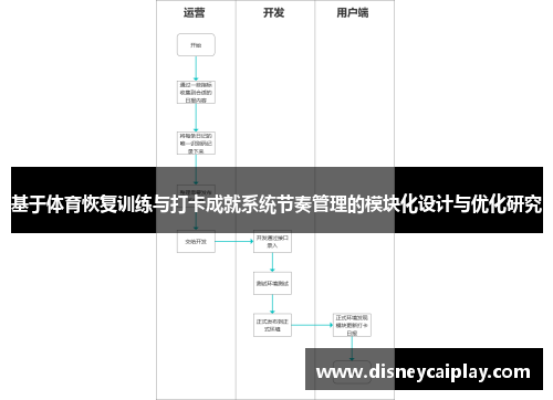 基于体育恢复训练与打卡成就系统节奏管理的模块化设计与优化研究